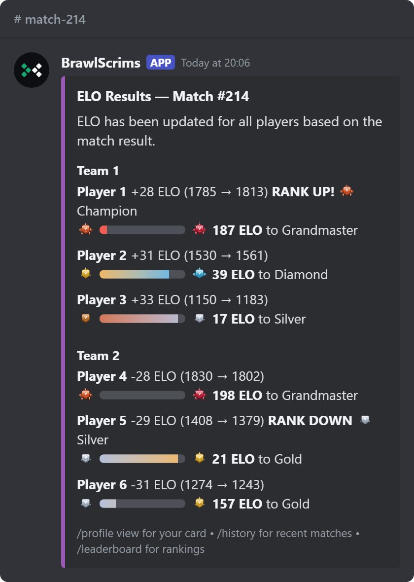 The result post: every player's ELO change, plus 30 for the winners and minus 30 for the others, with rank ups and rank downs.